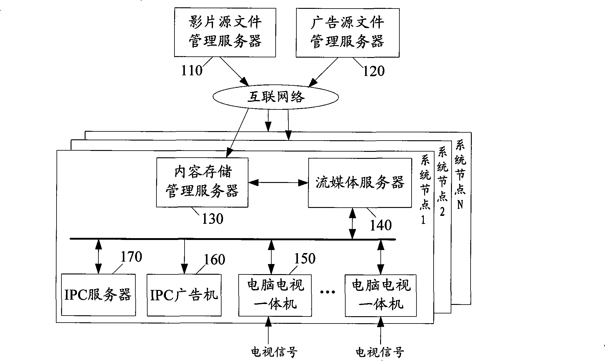 Network computer television integrated system and implementing method thereof