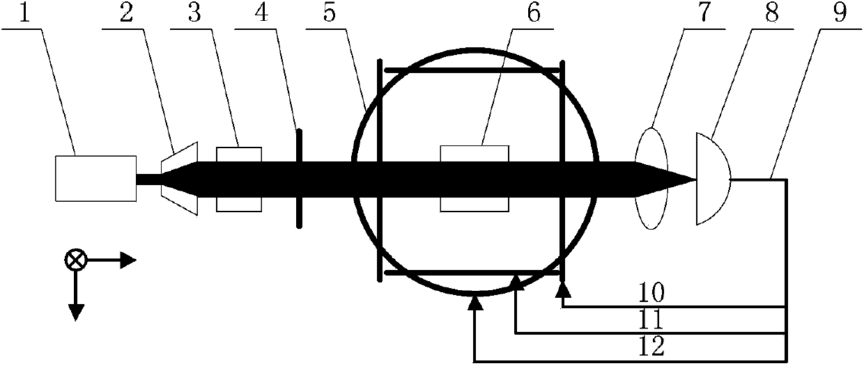 Inertia and magnetic field integration measuring method based on SERF (spin-exchange-relaxation-free) atomic spin effect