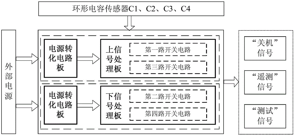 A liquid level signal conversion device for exhausted shutdown