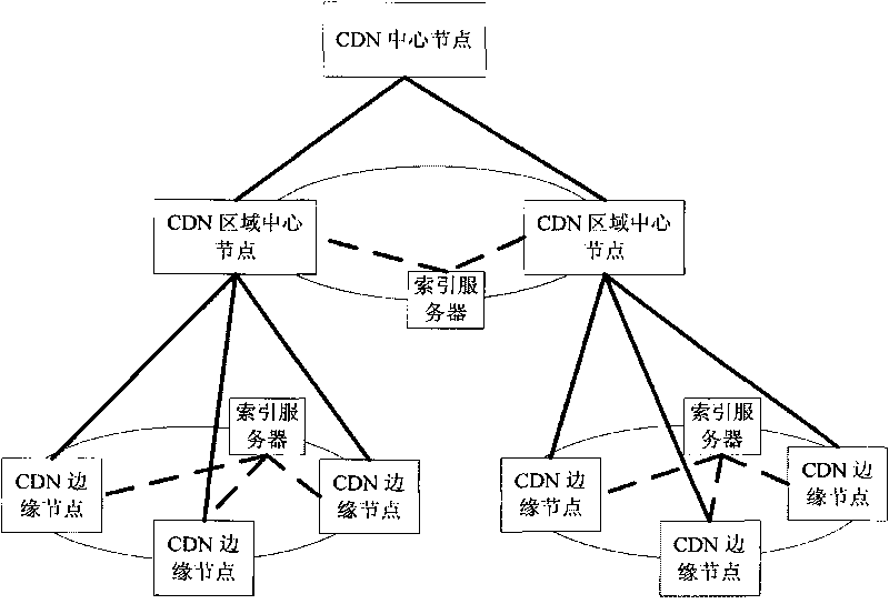 Content metadata storing, inquiring method and managing system in content delivery network (CDN)