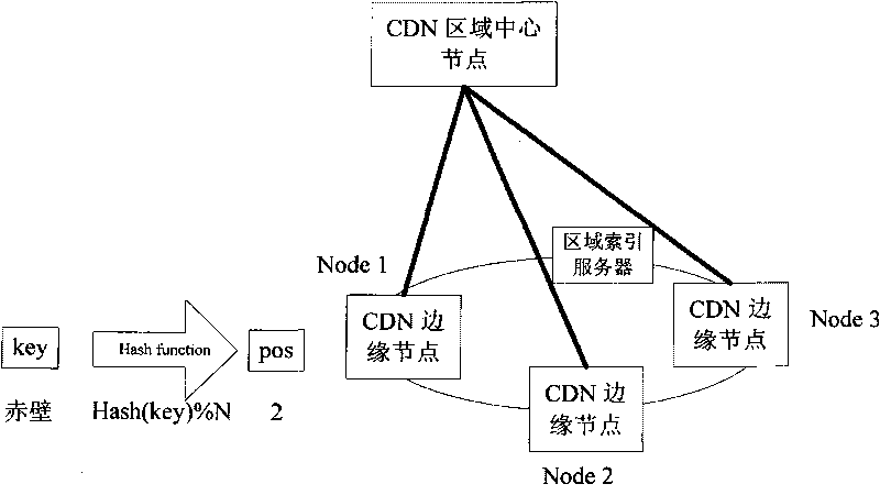 Content metadata storing, inquiring method and managing system in content delivery network (CDN)