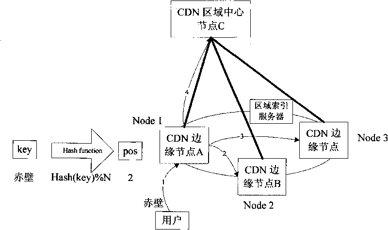 Content metadata storing, inquiring method and managing system in content delivery network (CDN)