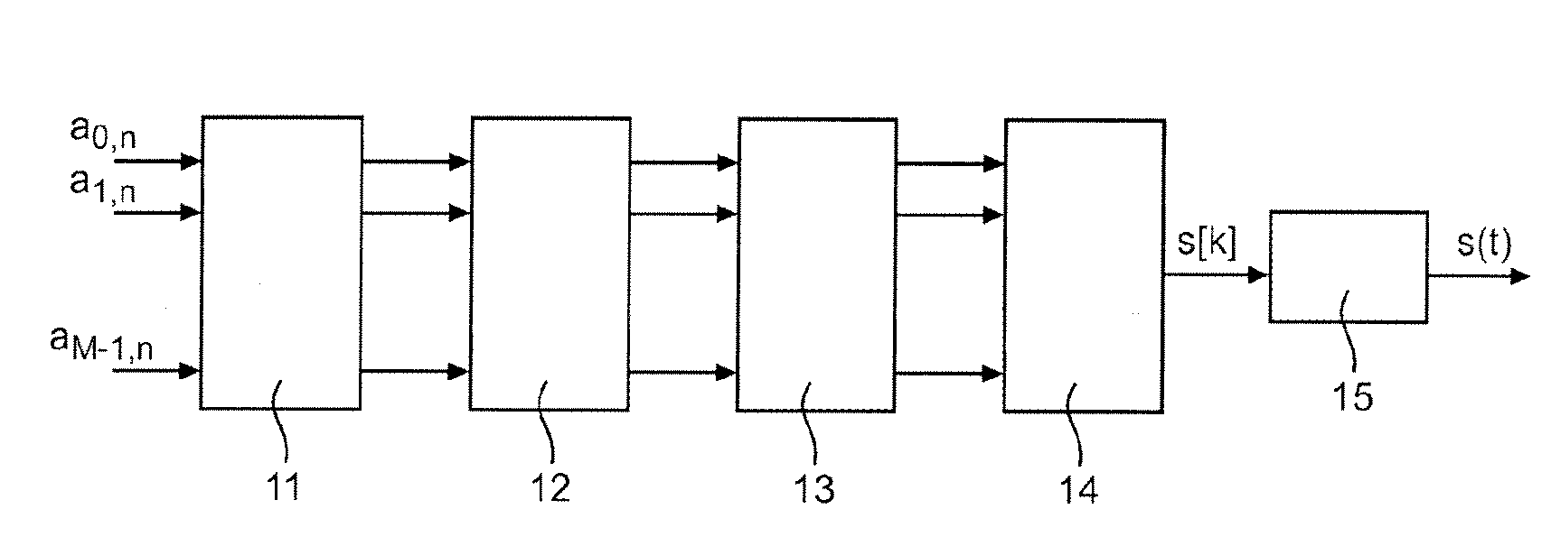 Methods for transmitting and receiving a multicarrier signal comprising a guard interval, corresponding computer program products, transmitting and receiving devices, and signal