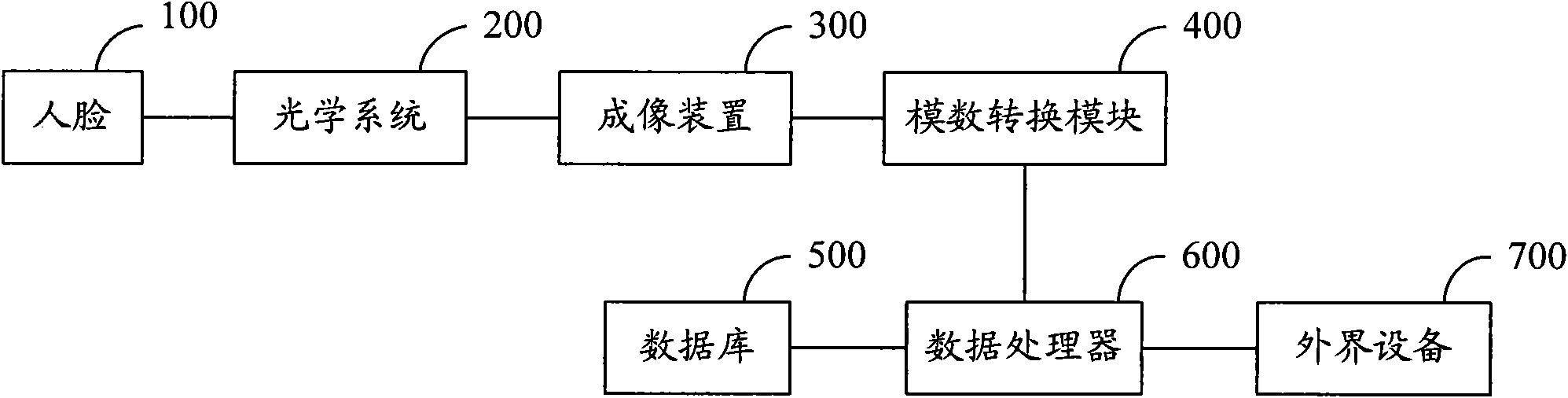 Human face recognition system based on ultraviolet light source