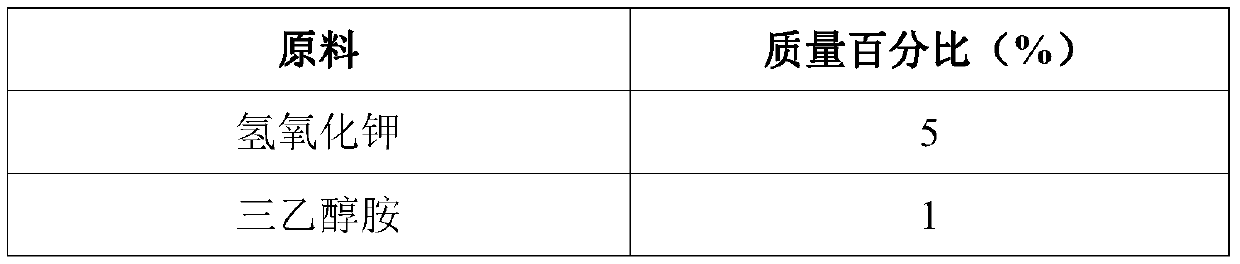 Alkaline steel rust remover and preparation method thereof