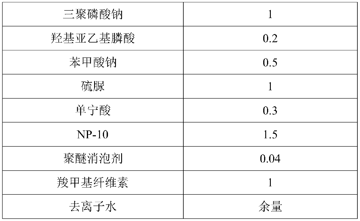 Alkaline steel rust remover and preparation method thereof