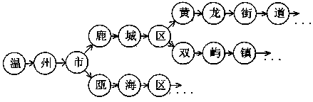 Method for quickly matching Chinese addresses in multi-level manner on basis of address feature words