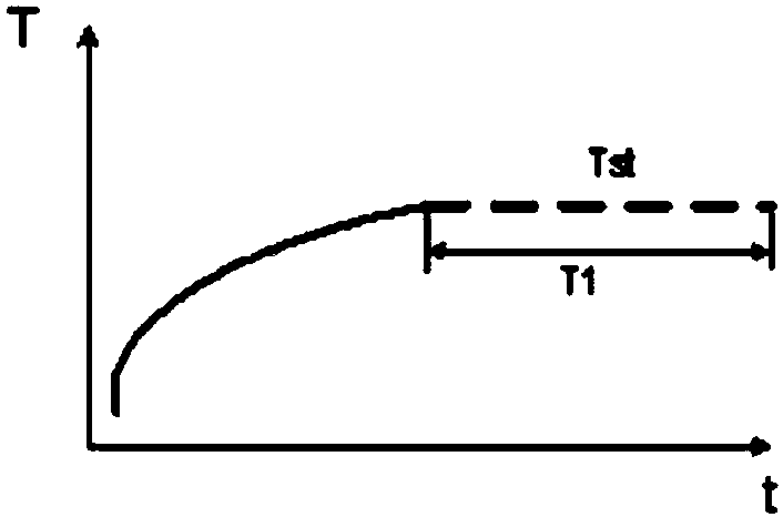 Rationality fault diagnosis and processing system and method for oil temperature sensor