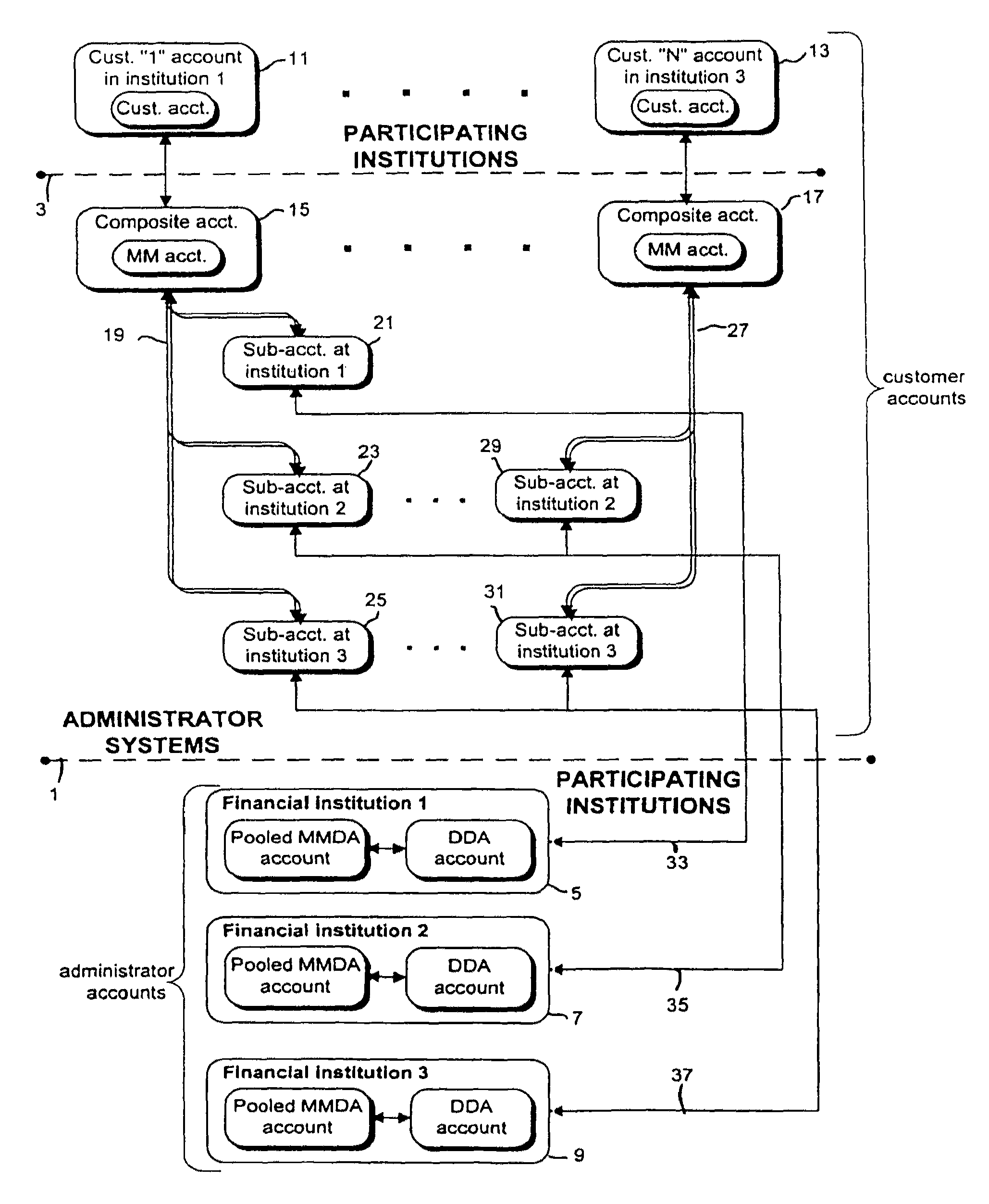 Systems and methods for providing enhanced account management services for multiple banks