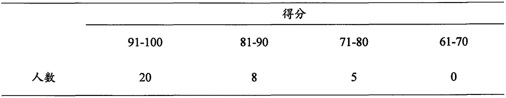 Abelmoschus esculentus, red date and white fungus thick soup and preparation method thereof