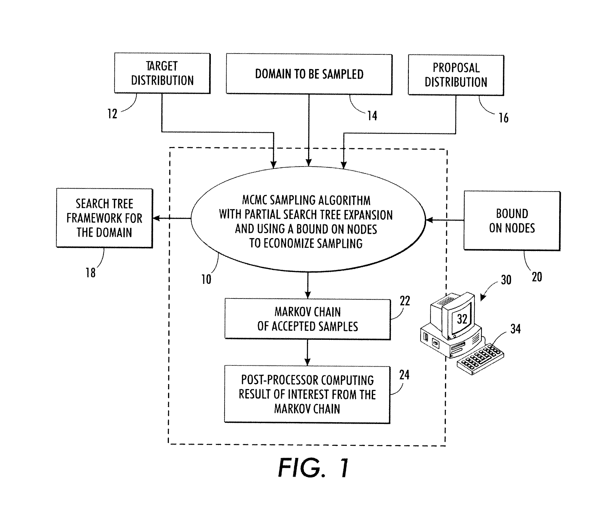 Probabilistic sampling using search trees constrained by heuristic bounds