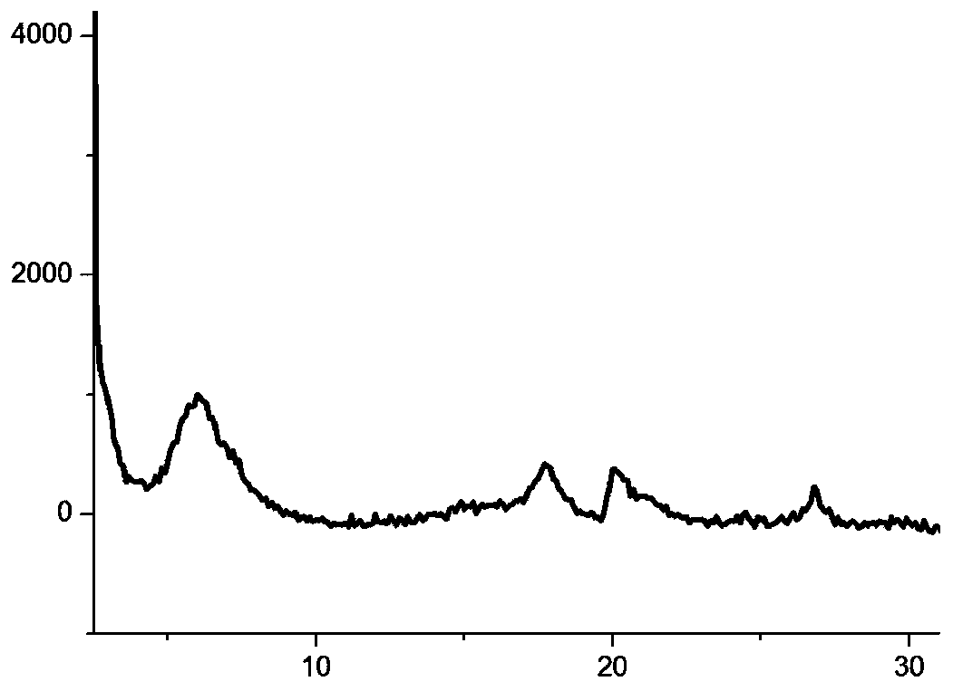 A kind of corona-resistant polyimide-based composite material and preparation method thereof