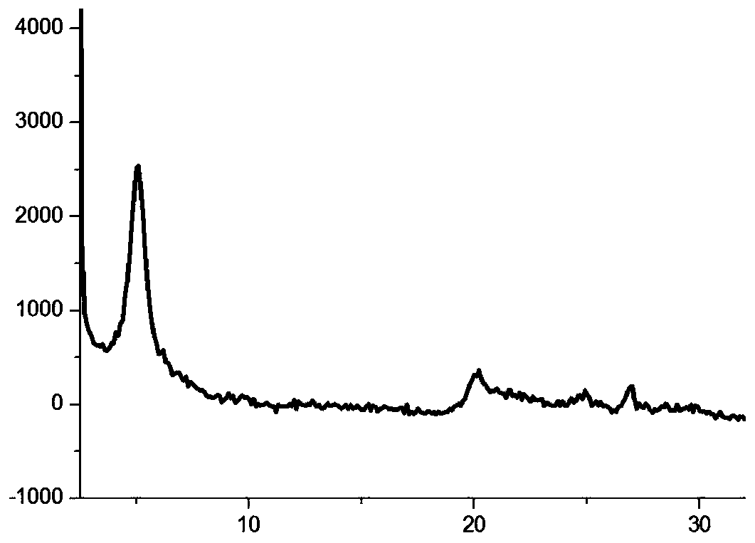 A kind of corona-resistant polyimide-based composite material and preparation method thereof