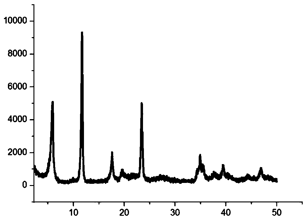 A kind of corona-resistant polyimide-based composite material and preparation method thereof