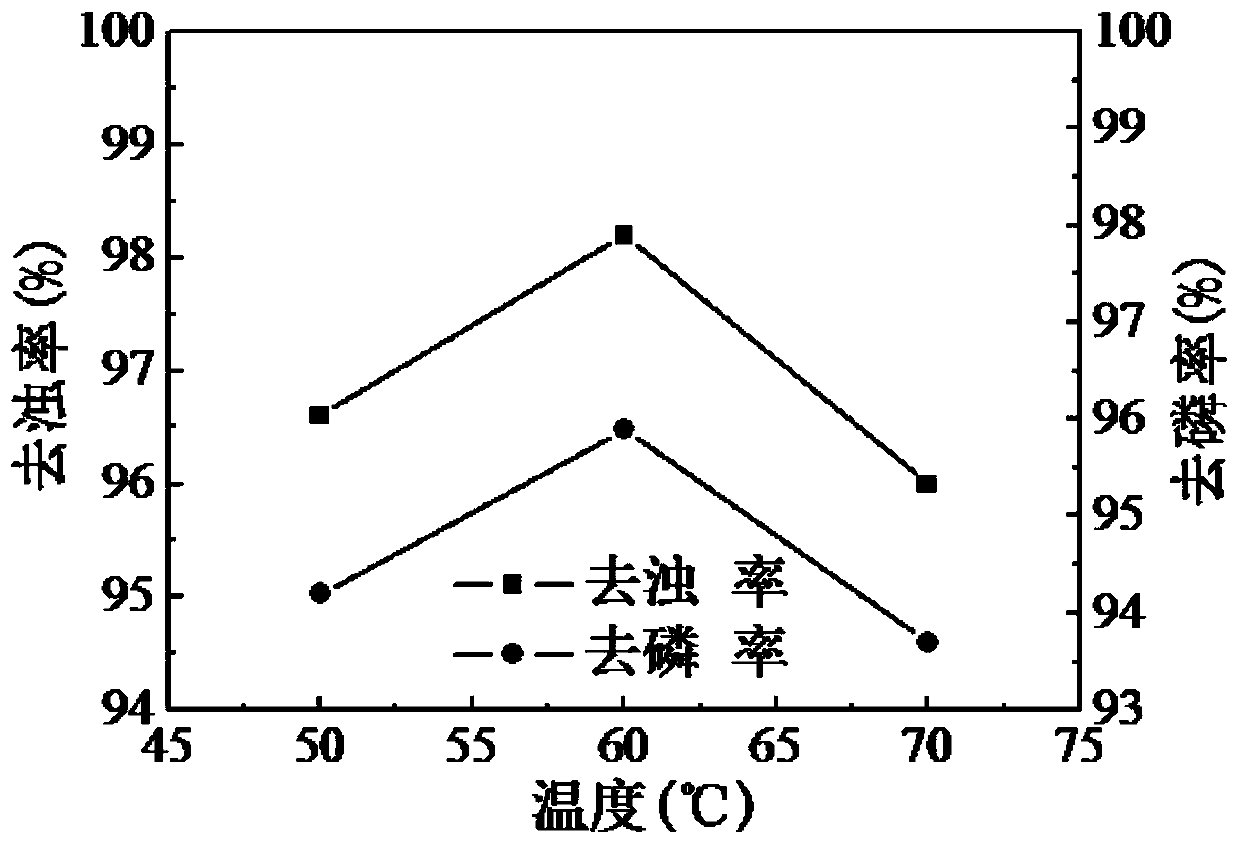 A kind of polymeric ferric acetate and its preparation method and application