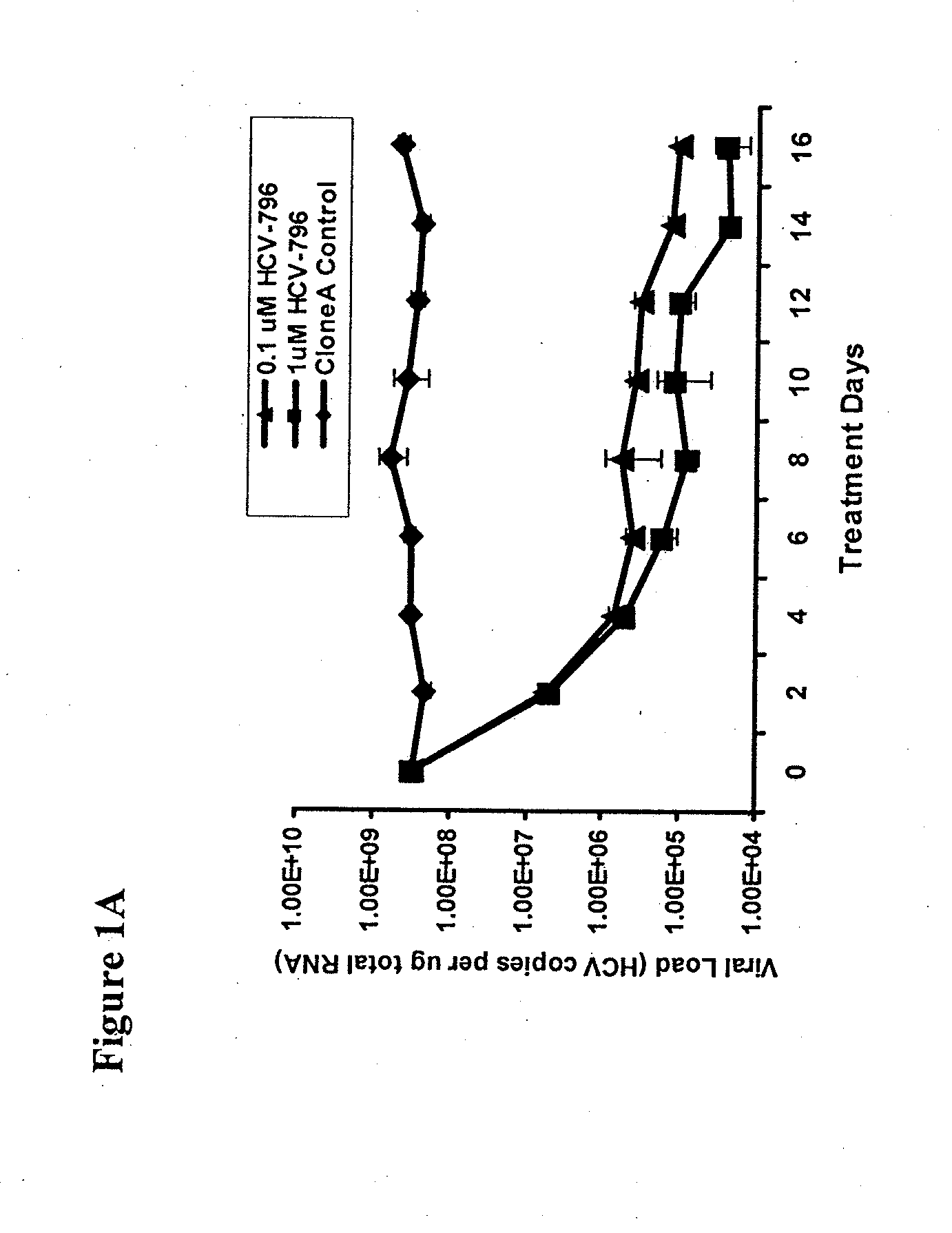 Identification and characterization of hcv replicon variants with reduced susceptibility to benzofurans, and methods related thereto