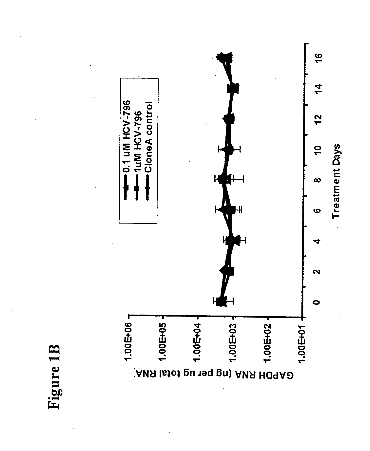 Identification and characterization of hcv replicon variants with reduced susceptibility to benzofurans, and methods related thereto