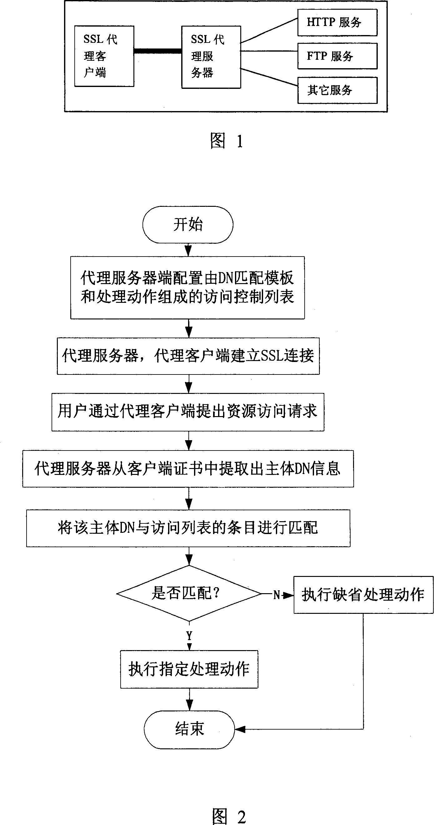 Access control method and safety proxy server