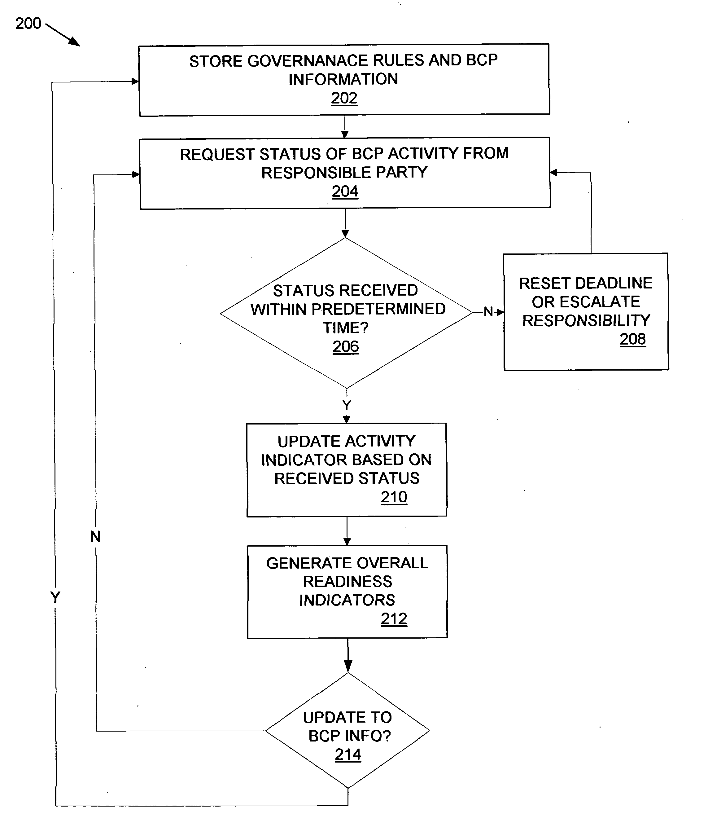 Business continuity information management system