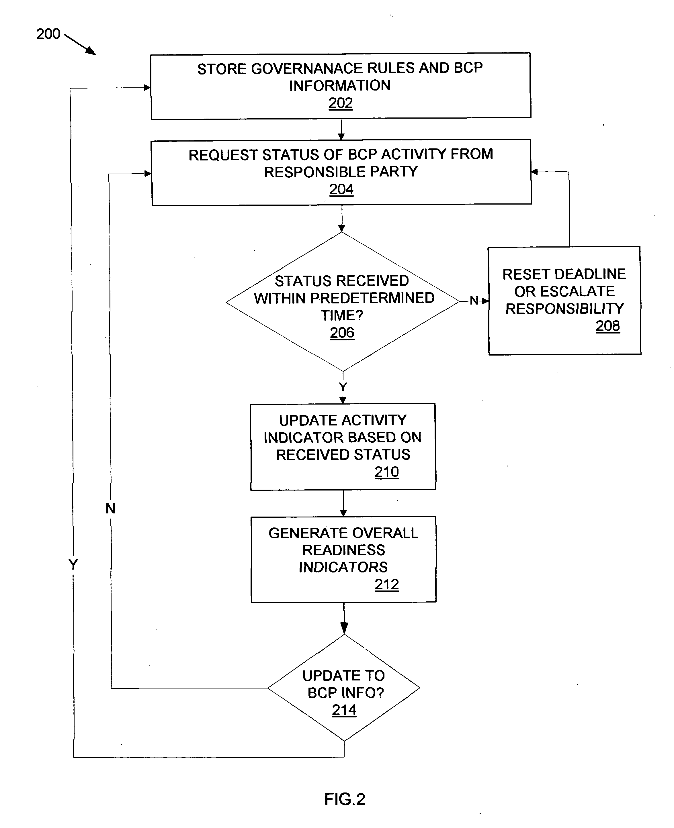 Business continuity information management system