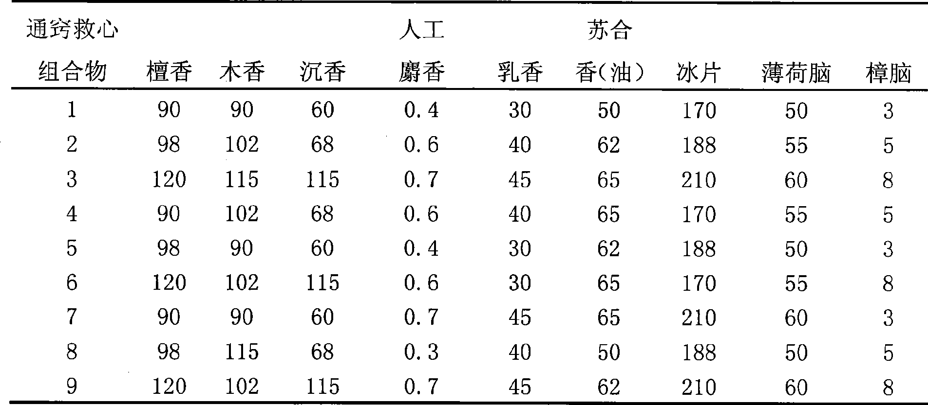 Traditional Chinese medicine preparation capable of preventing and treating coronary heart disease angina, heat-stroke abdomen pain, heart and abdomen pain