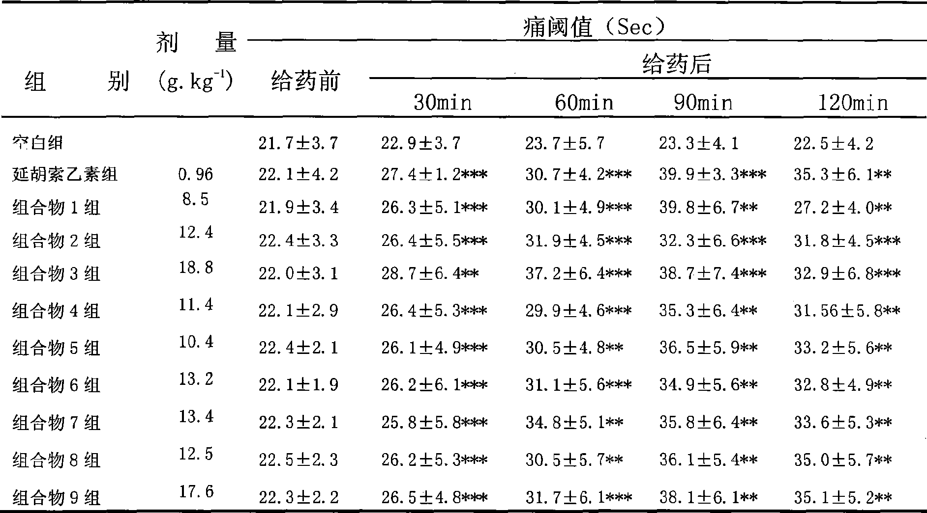 Traditional Chinese medicine preparation capable of preventing and treating coronary heart disease angina, heat-stroke abdomen pain, heart and abdomen pain