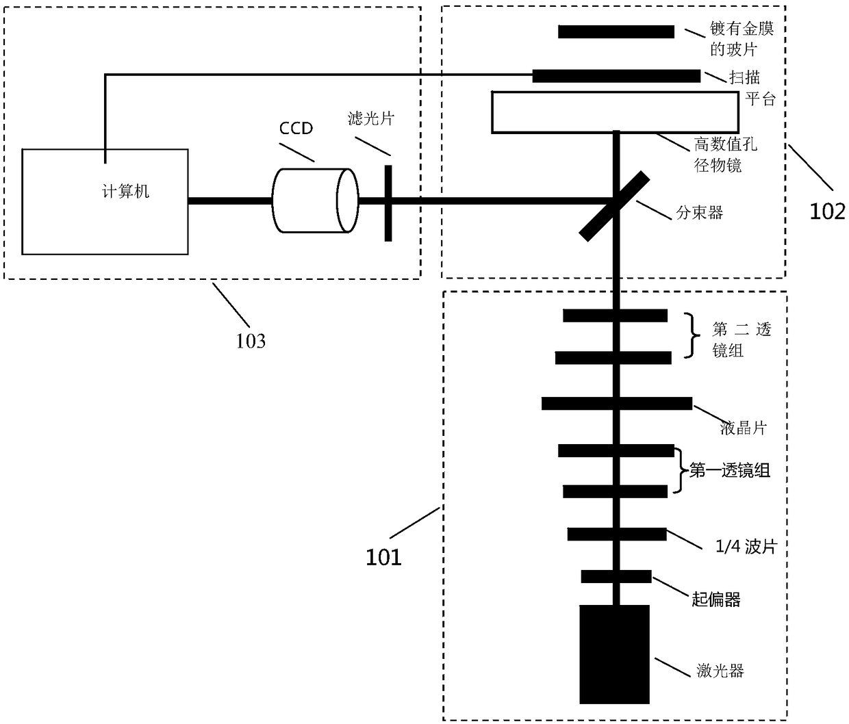 SPP optical tweezers device based on chiral dependent lens excitation