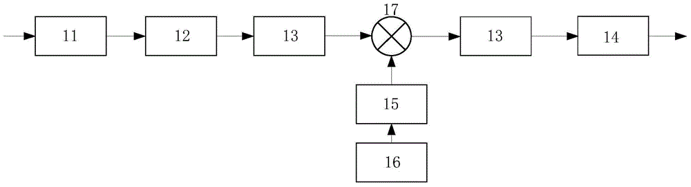 Multi-core DSP based inertial/satellite deep integration information processing hardware platform