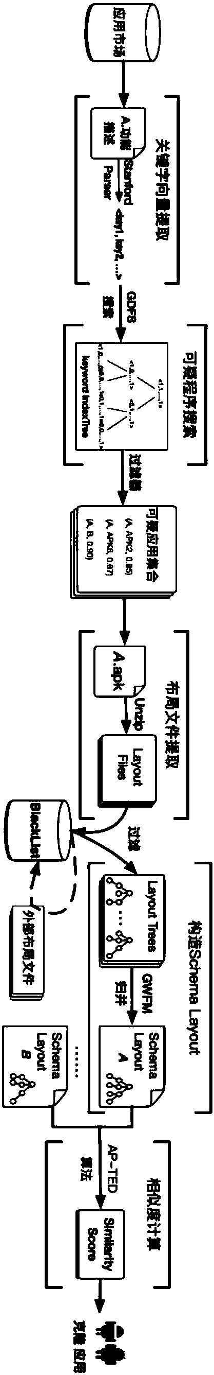 Anti-reinforcement fast detection method of Android platform cloning application program