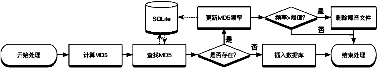 Anti-reinforcement fast detection method of Android platform cloning application program