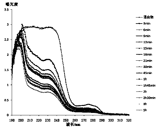 Method for preparing docetaxel/beta-cyclodextrin clathrates