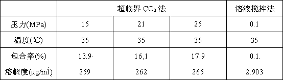 Method for preparing docetaxel/beta-cyclodextrin clathrates