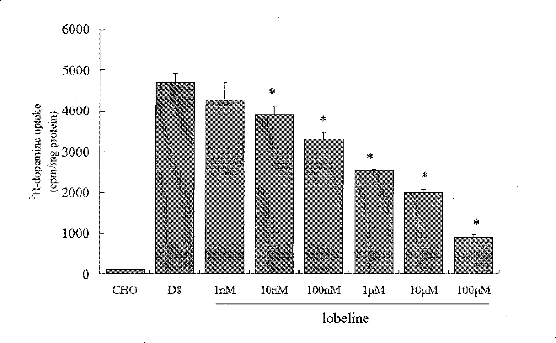 Application of lobeline in preparing medicament for treating apoptosis of the nerve cell