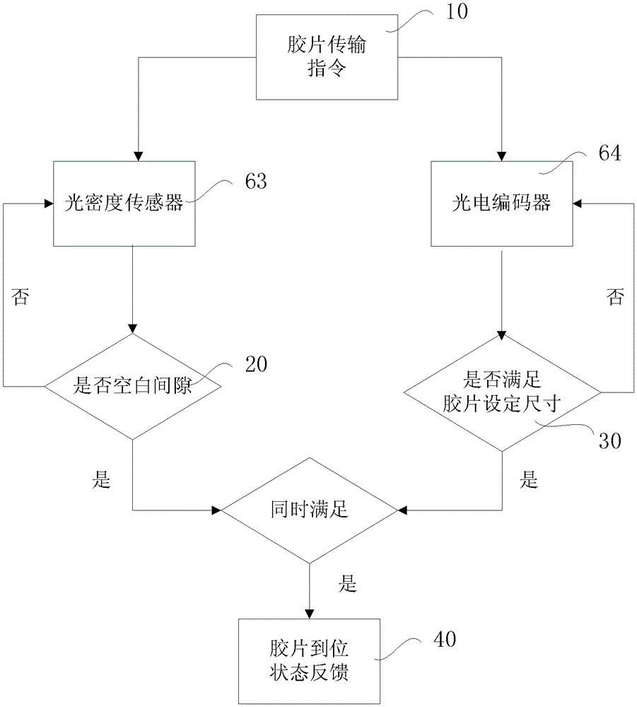 Aerial image, imaging area recognition and positioning method and device