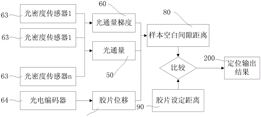 Aerial image, imaging area recognition and positioning method and device