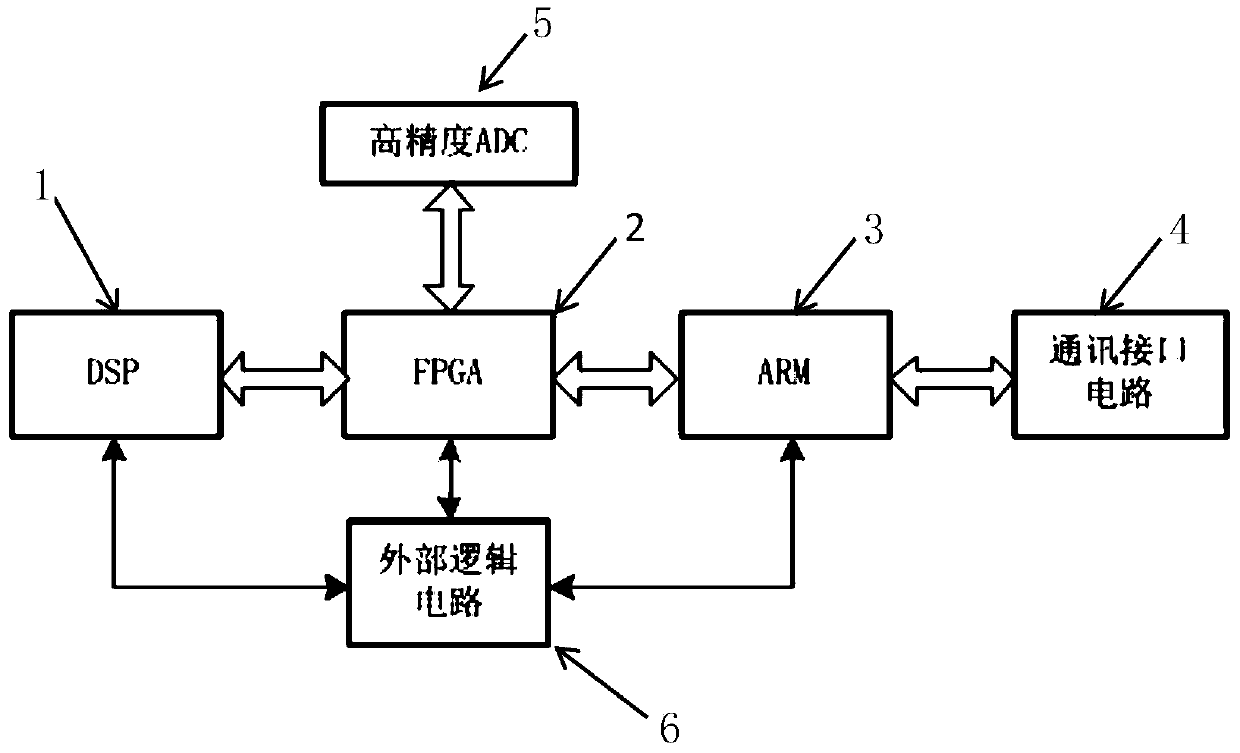 A high-performance inverter controller