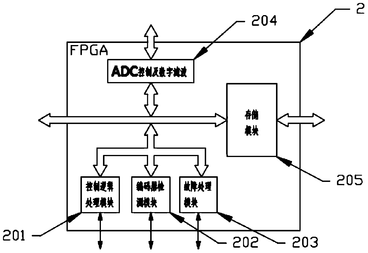 A high-performance inverter controller