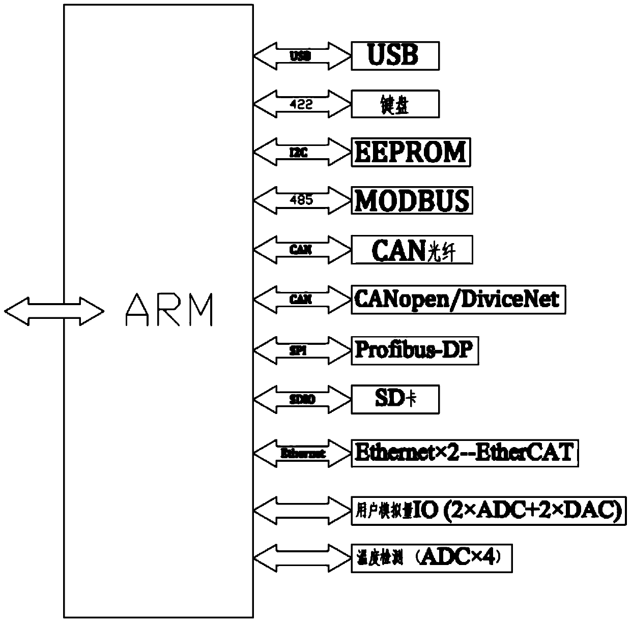 A high-performance inverter controller