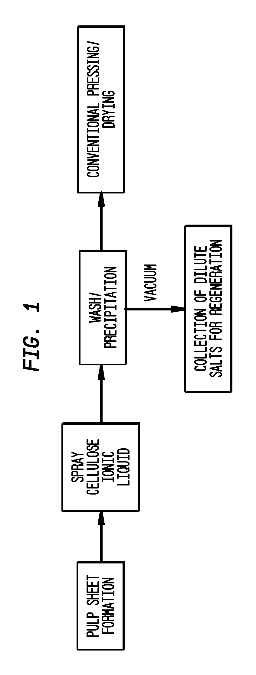 Absorbent cellulosic products with regenerated cellulose formed in-situ