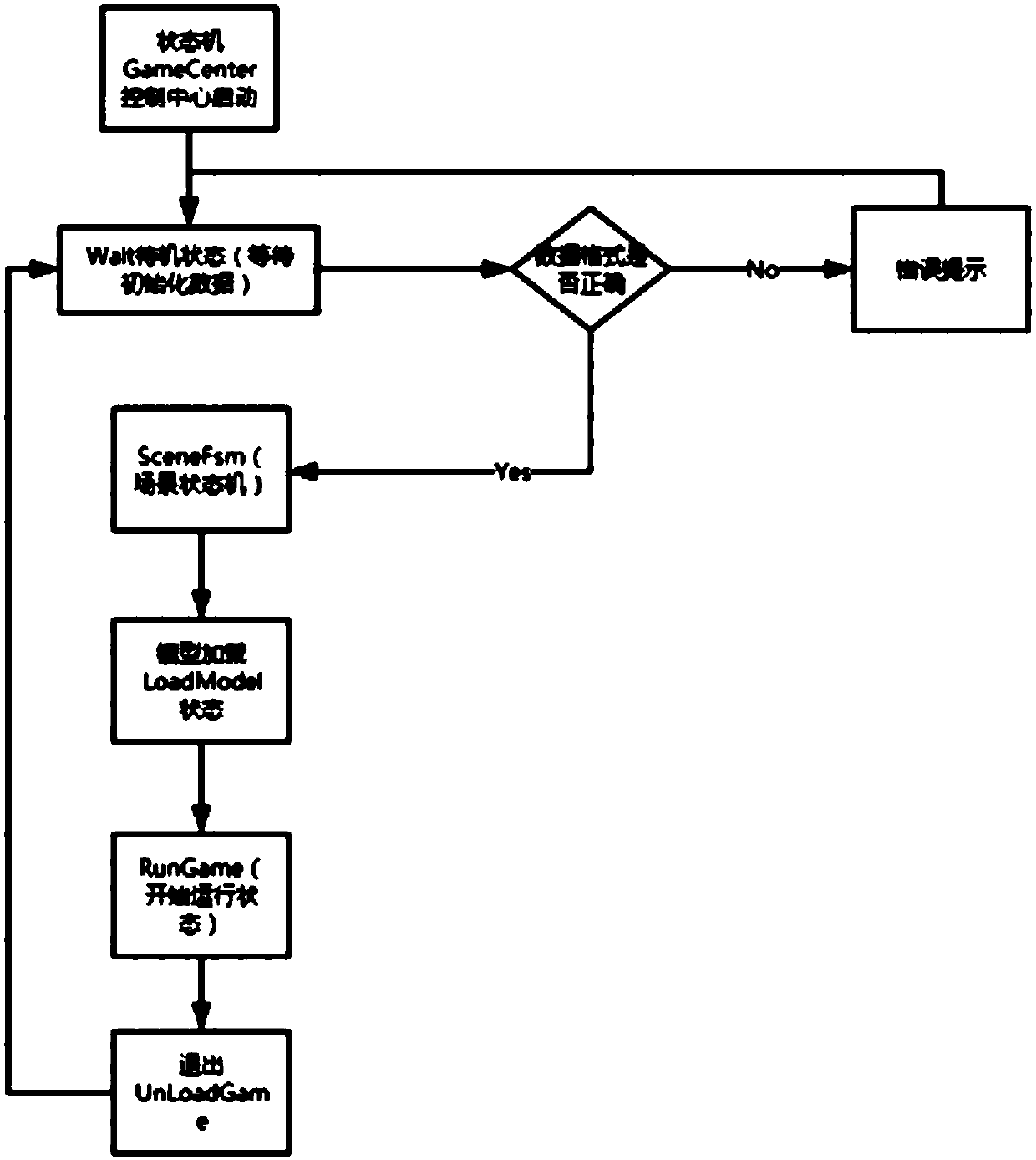 An SDK for displaying and editing three-dimensional models