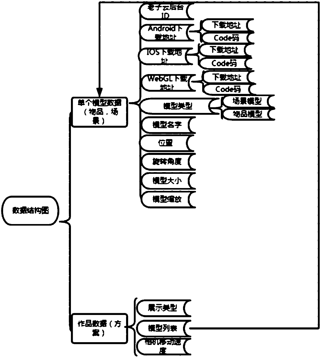 An SDK for displaying and editing three-dimensional models