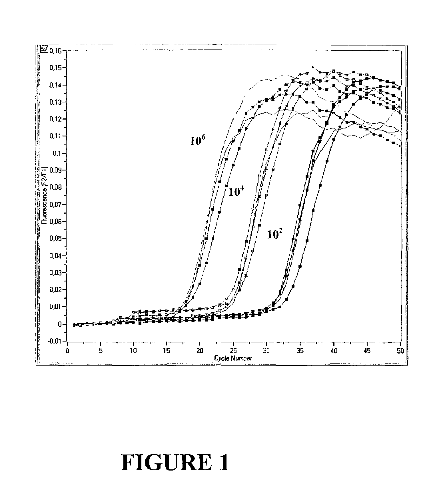 Quantitative multiplex PCR with high dynamic range