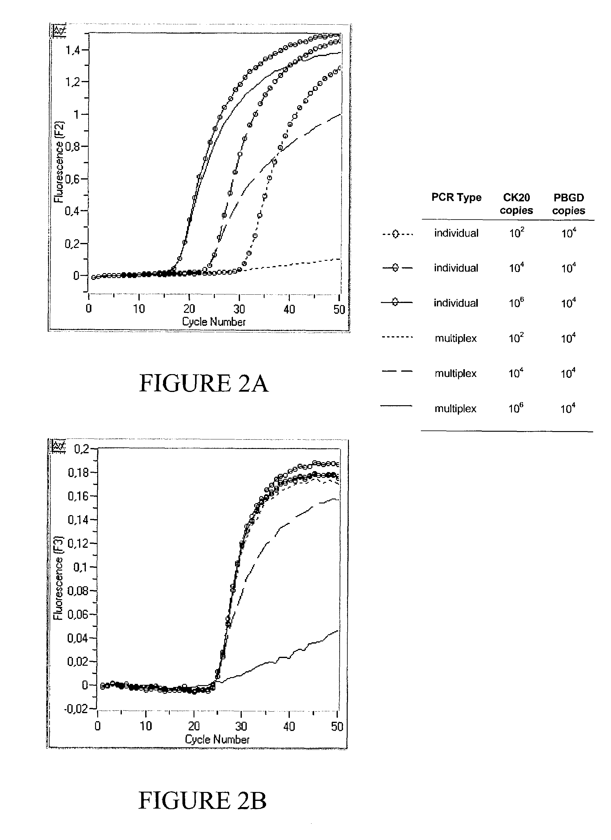 Quantitative multiplex PCR with high dynamic range