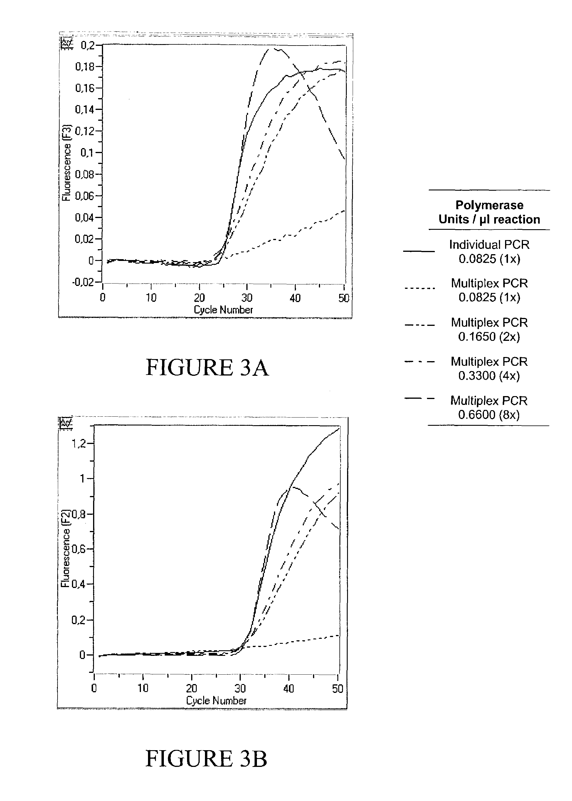 Quantitative multiplex PCR with high dynamic range