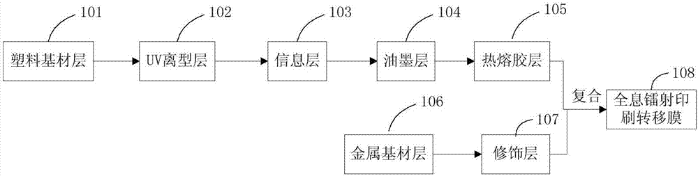 Holographic laser printing transfer film and production process for metal package