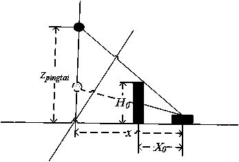 Aerial mobile display integrated platform