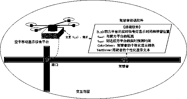 Aerial mobile display integrated platform