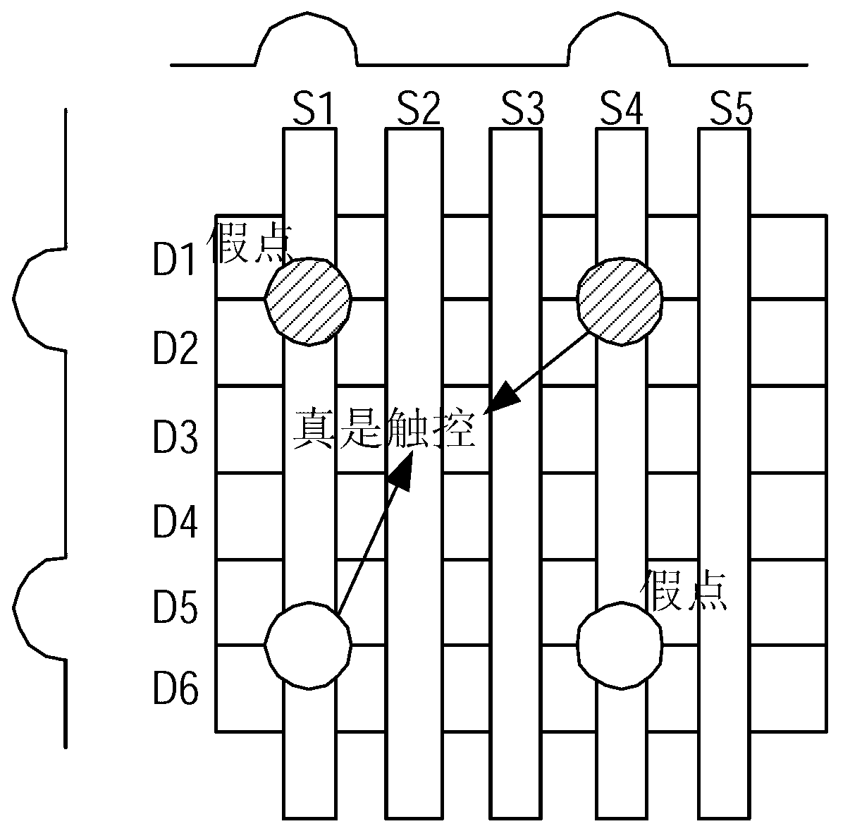 Method for removing touch noise through self-capacitance and mutual-capacitance induction alternate scanning