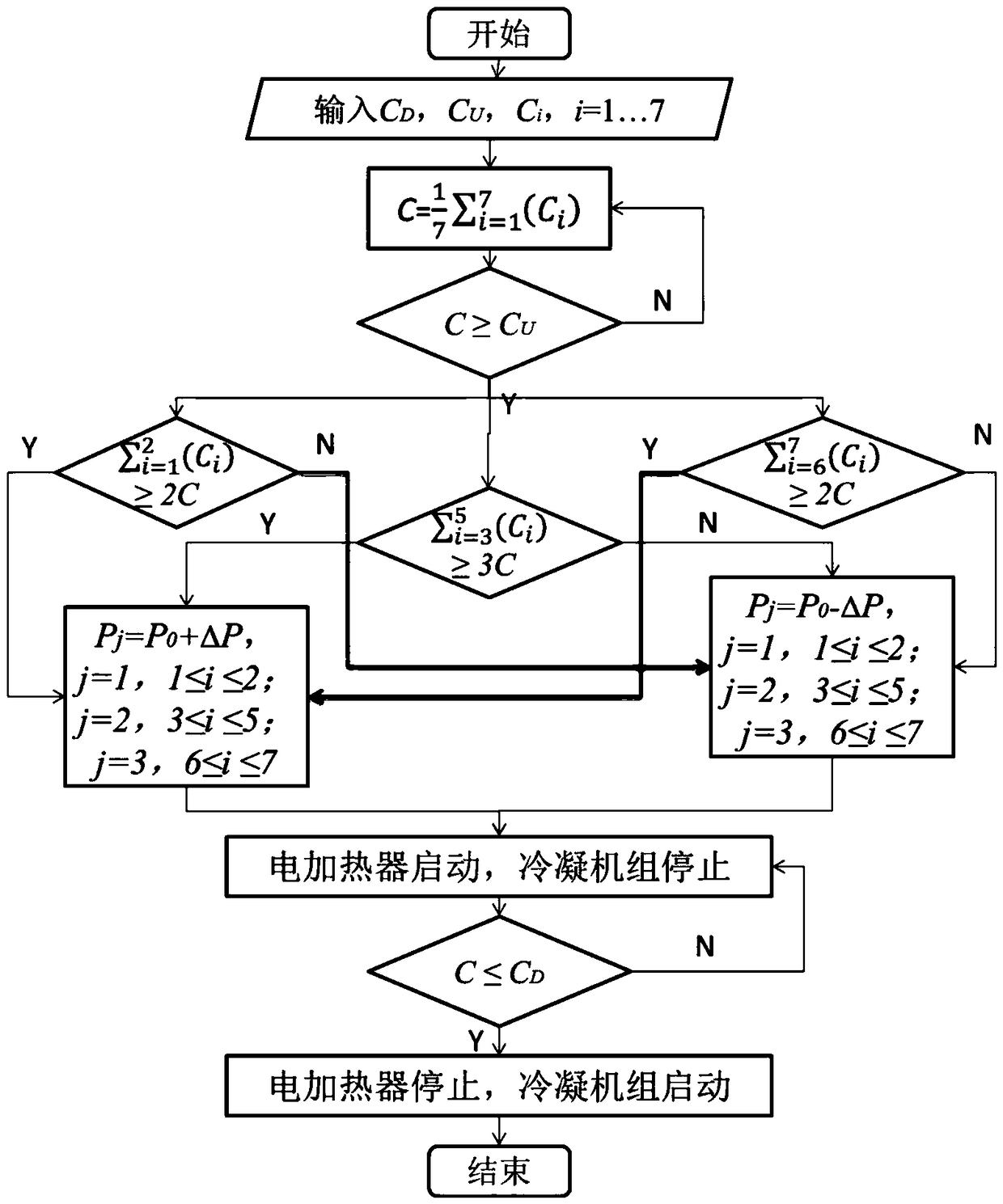 Capacitance method intelligent defrosting device and control method