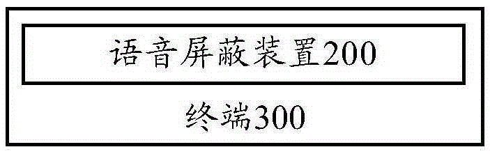 Voice shielding method, voice shielding device and terminal